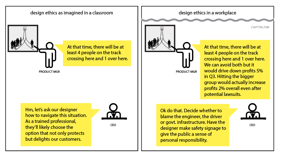 2-frame cartoon. frame 1 title: design ethics as imagined in a classroom, product manager says, "at that time, there will be at least 4 people on the track crossing here and 1 over here", CEO says, "Hm, let's ask our designer how to navigate this situation. As a trained professional they'll likely choose the option that not only protects but delights our customers." frame 2 title: design ethics in a workplace.